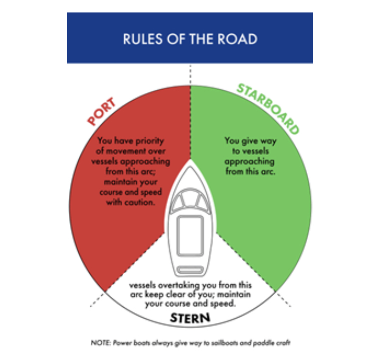 Rules of the Road 101