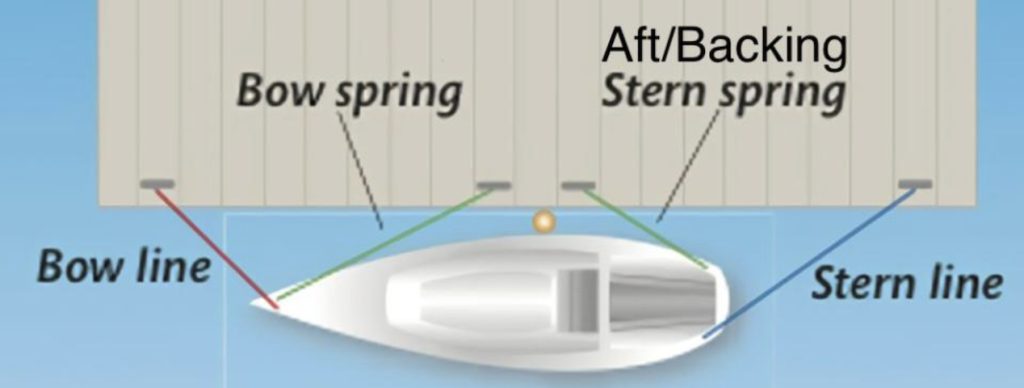 Education and Safety: Seamanship 101